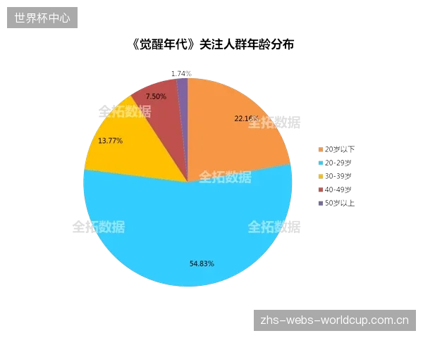 新赛制为克罗地亚的传播策略带来变化，如何吸引观众成为新课题。
